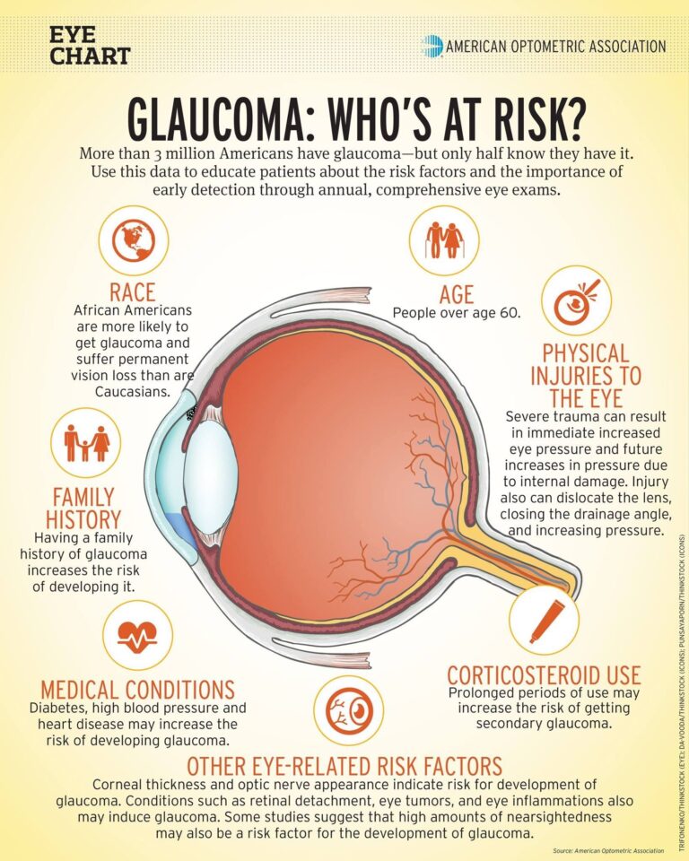 Best glaucoma treatment Bathinda
