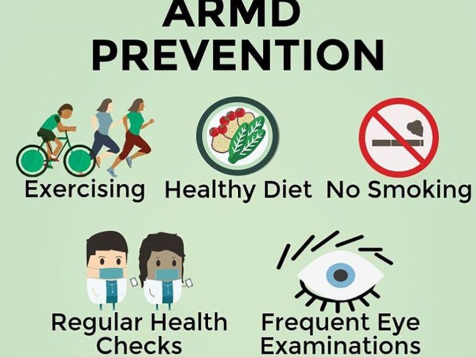 Top Treatments for Age-Related Macular Degeneration